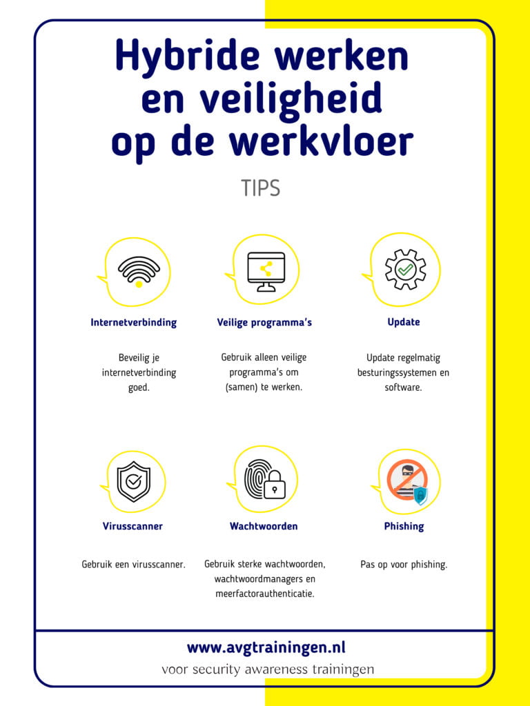 Hybride werken en veiligheid op de werkvloer